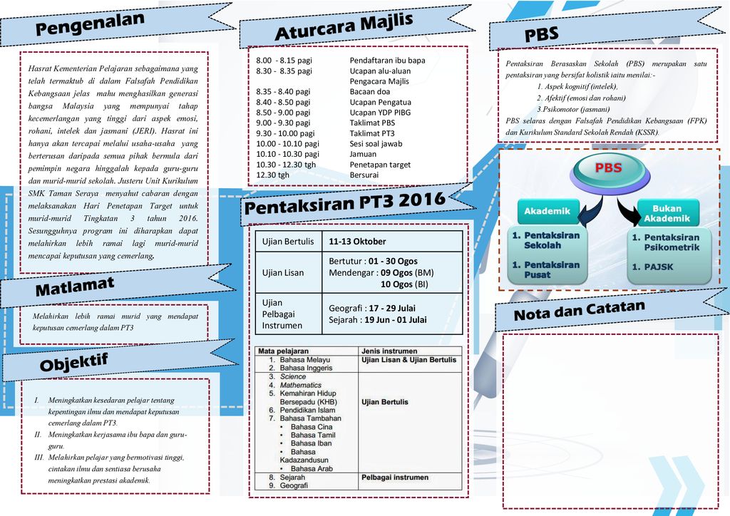 2016 PT3 TARGET HARI PENETAPAN 15 APRIL Jumaat Anjung Seraya SMKTS